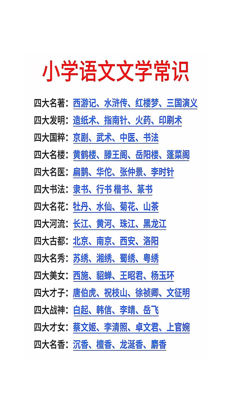 小学课本中的文学常识-图3 小学课本中的文学常识-图3