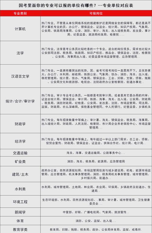 国考可以考本市岗位吗-图2 国考可以考本市岗位吗-图2