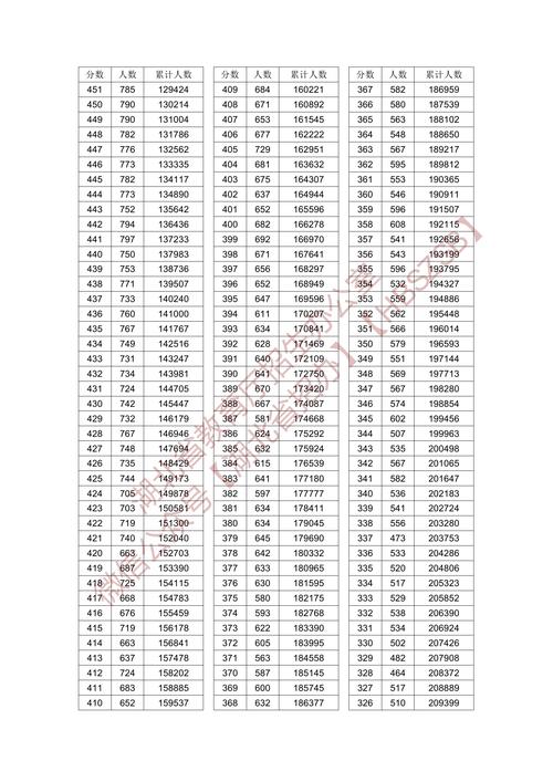2026湖北国考省考何时启动?-图3 2026湖北国考省考何时启动?-图3