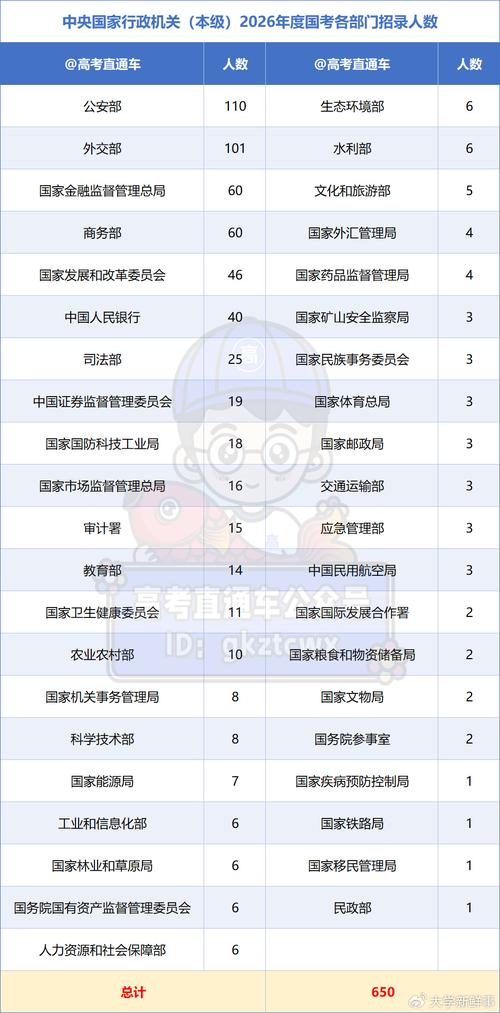 国考省考市考,该选哪个?-图3 国考省考市考,该选哪个?-图3