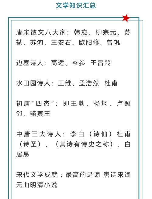 小学语文文学常识有哪些重点?-图1 小学语文文学常识有哪些重点?-图1