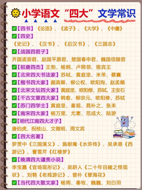 小学语文文学常识有哪些重点？-图3