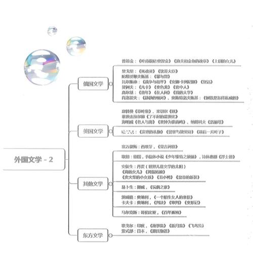 编导文学常识怎么记才高效?-图1 编导文学常识怎么记才高效?-图1