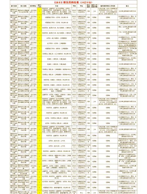 税务国考考哪些科目和内容？-图3