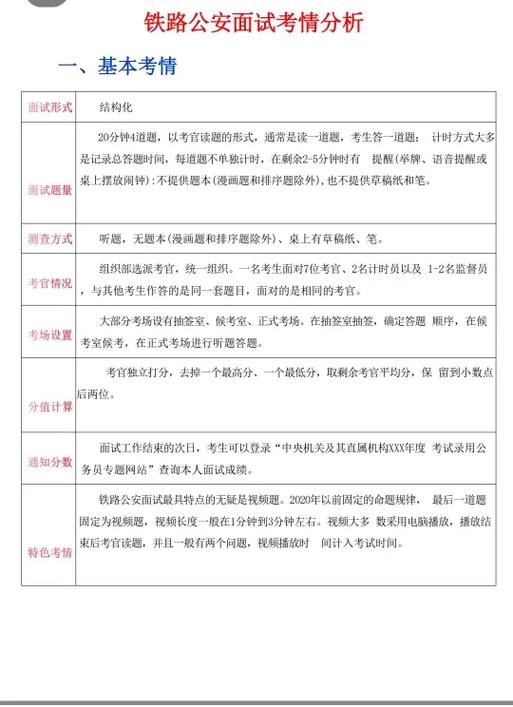 国考铁路公安面试考情如何?-图2 国考铁路公安面试考情如何?-图2