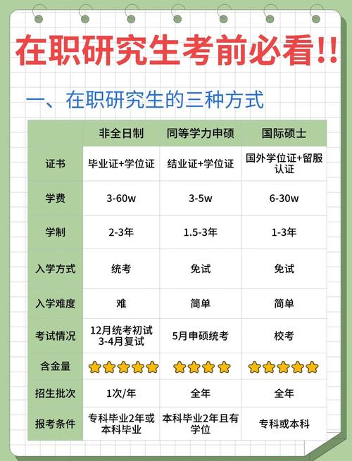 在职学历能考国考吗？-图3