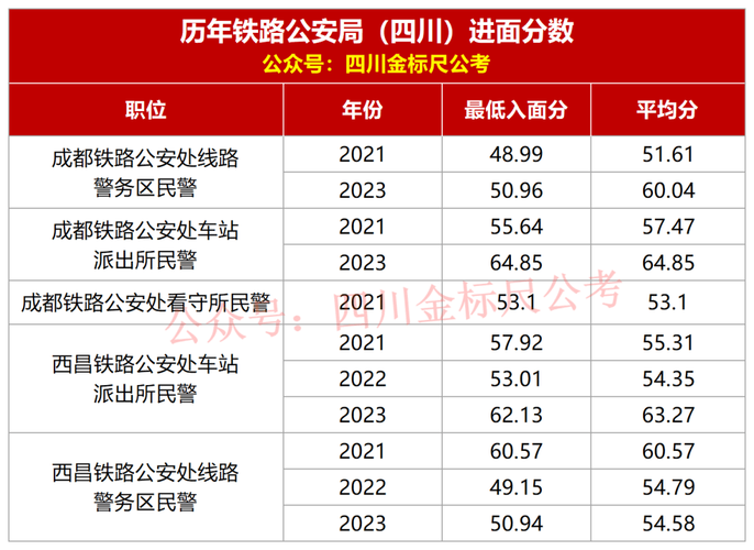 国考公安岗考几门科目？-图3