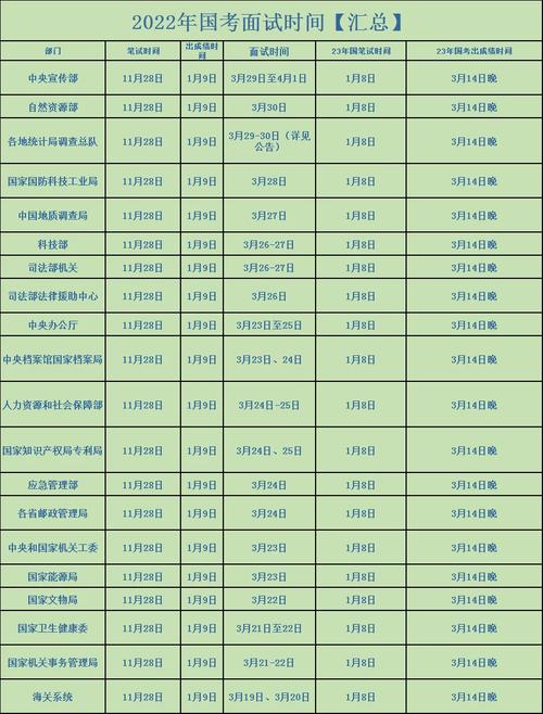 国考省考笔试时间何时公布？-图3