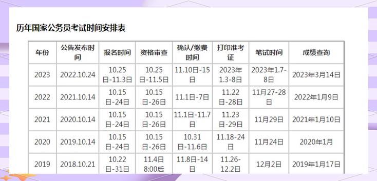 国考省考笔试时间何时公布?-图2 国考省考笔试时间何时公布?-图2