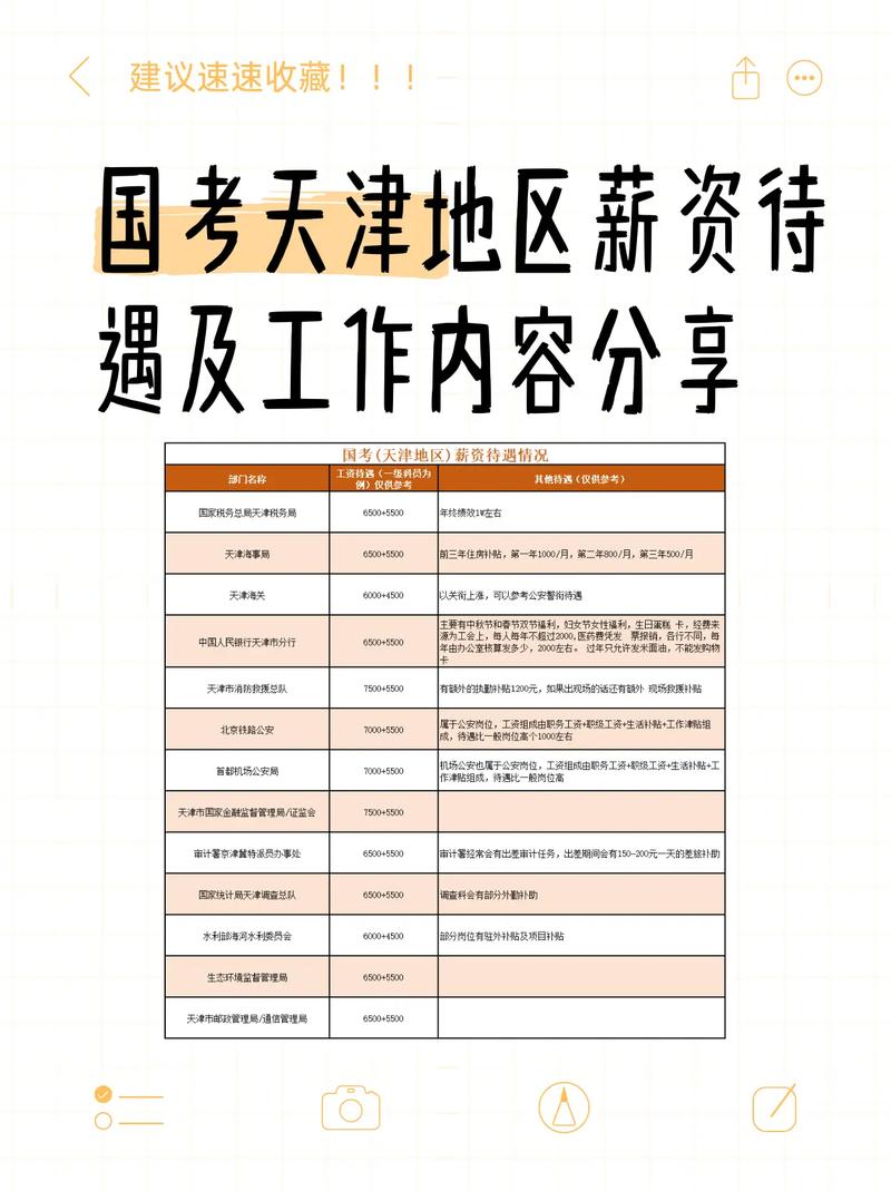 天津省考与国考，哪个难度更胜一筹？-图2