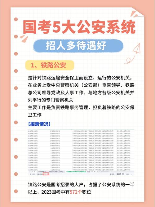 警察国考科目有哪些？-图2