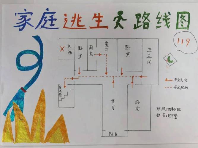 火灾逃生自救常识,小学生如何学?-图2 火灾逃生自救常识,小学生如何学?-图2