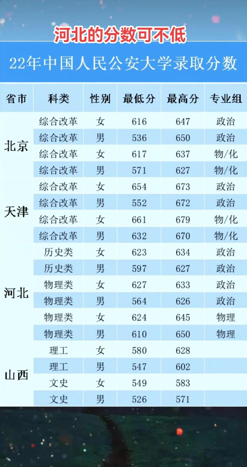 国考公安基础多少分进面?-图1 国考公安基础多少分进面?-图1
