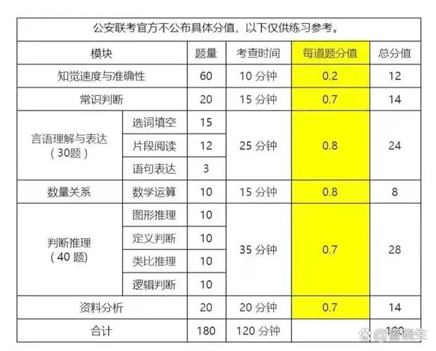 国考公安基础多少分进面?-图2 国考公安基础多少分进面?-图2