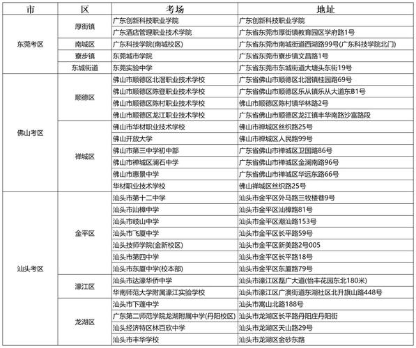 国考广东岗能报天津吗?-图1 国考广东岗能报天津吗?-图1