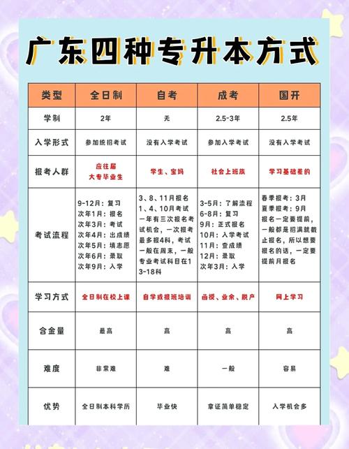 函授专升本能否报考国考？-图2