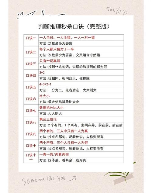 国考数学推理考吗？难度如何？-图2