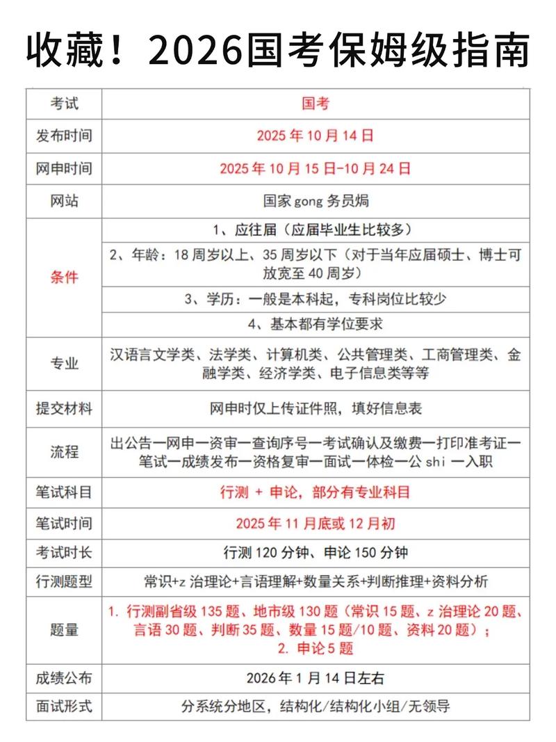 2026国考常识资料有哪些重点?-图1 2026国考常识资料有哪些重点?-图1