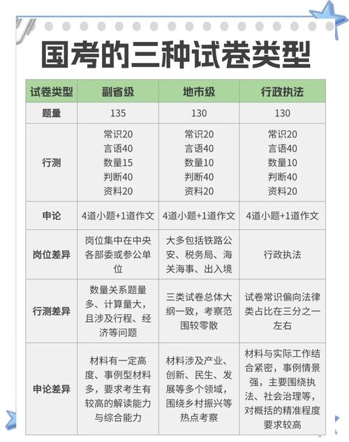 国考常识高频考点有哪些?-图1 国考常识高频考点有哪些?-图1
