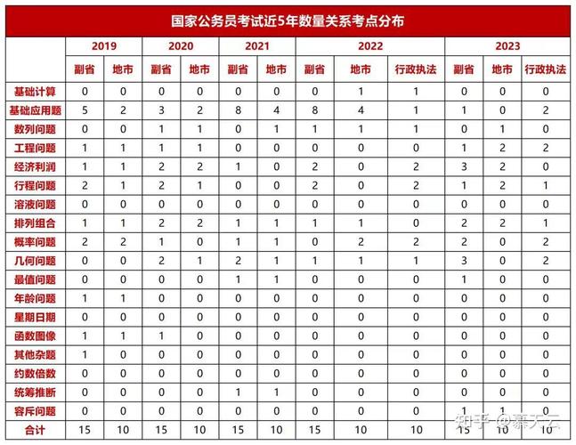 黄埔海关国考为何这么难?-图2 黄埔海关国考为何这么难?-图2