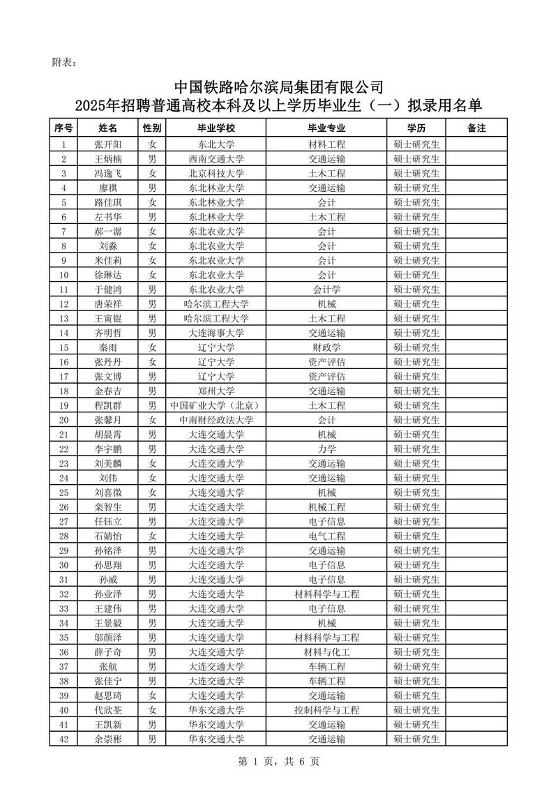 国考哈尔滨铁路好考吗？竞争大吗？-图1