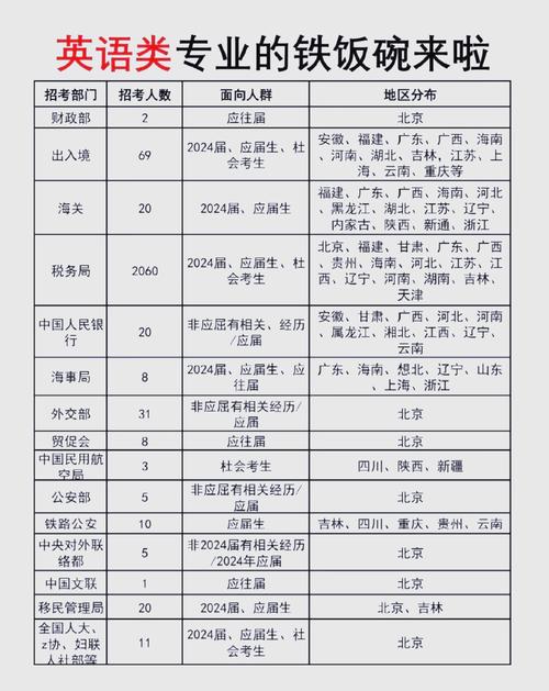国考英语一具体考哪些题型？-图1