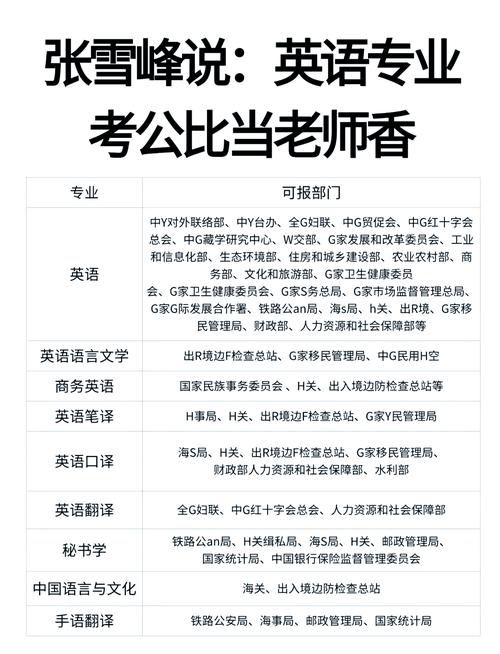 国考英语一具体考哪些题型？-图2