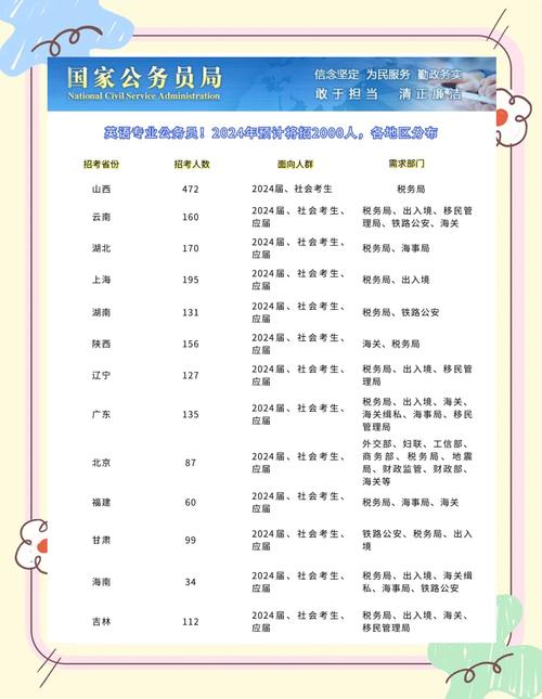 国考英语一具体考哪些题型？-图3