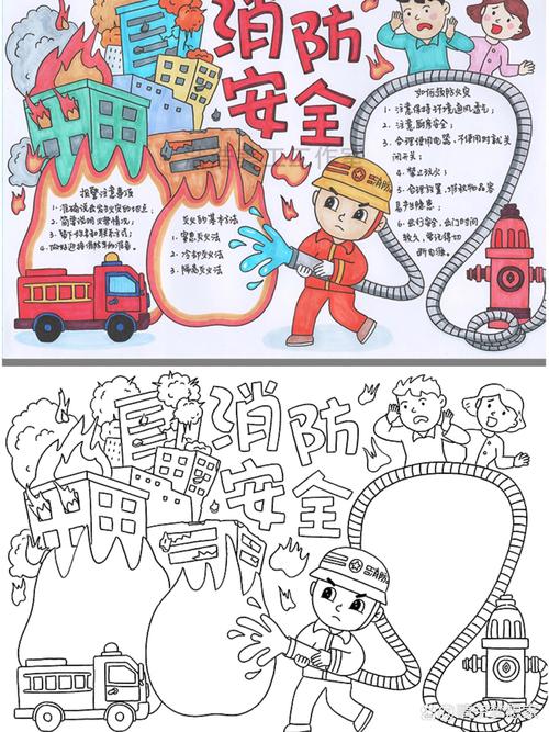 消防安全小常识手抄报有哪些实用内容？-图1
