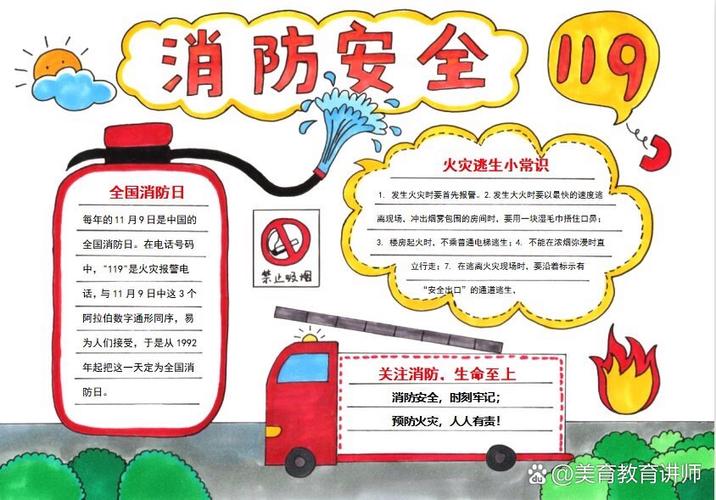 消防安全小常识手抄报有哪些实用内容？-图3