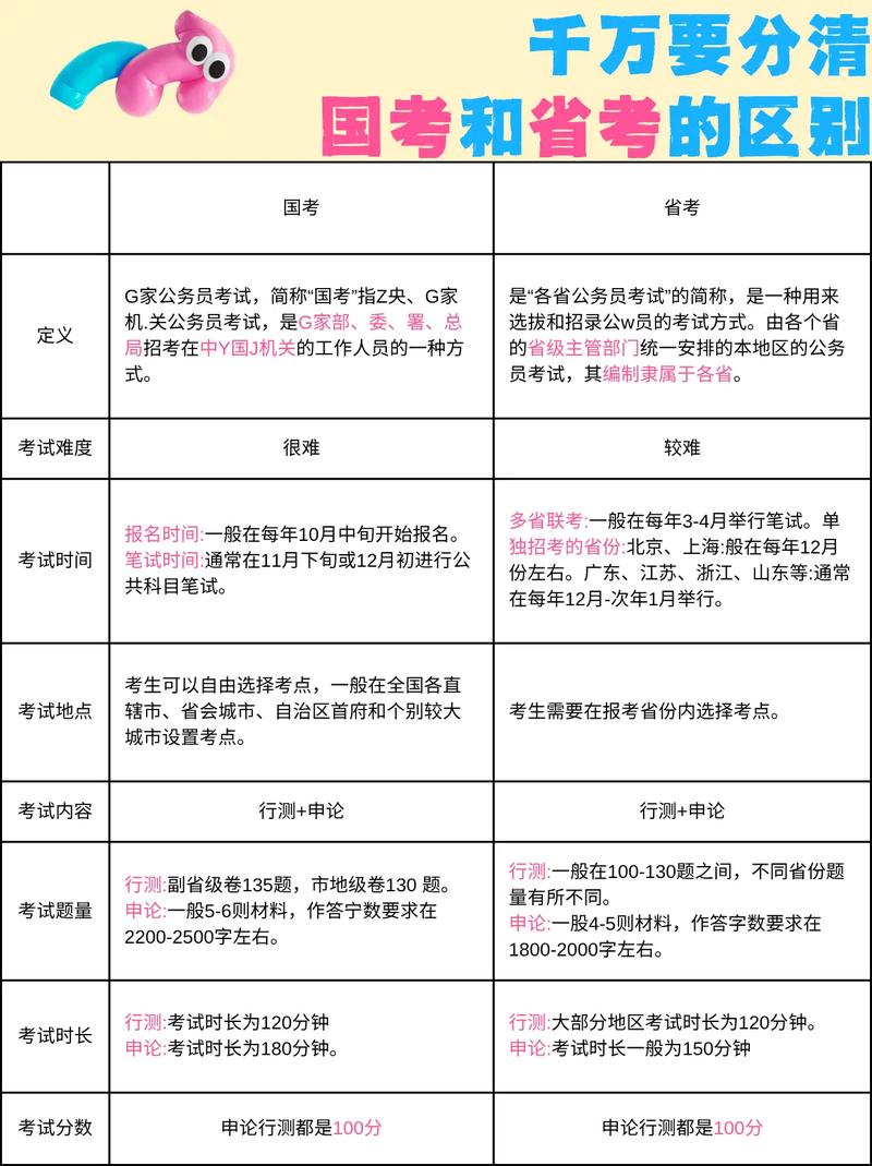 国考、省考、市考到底有啥区别?-图2 国考、省考、市考到底有啥区别?-图2