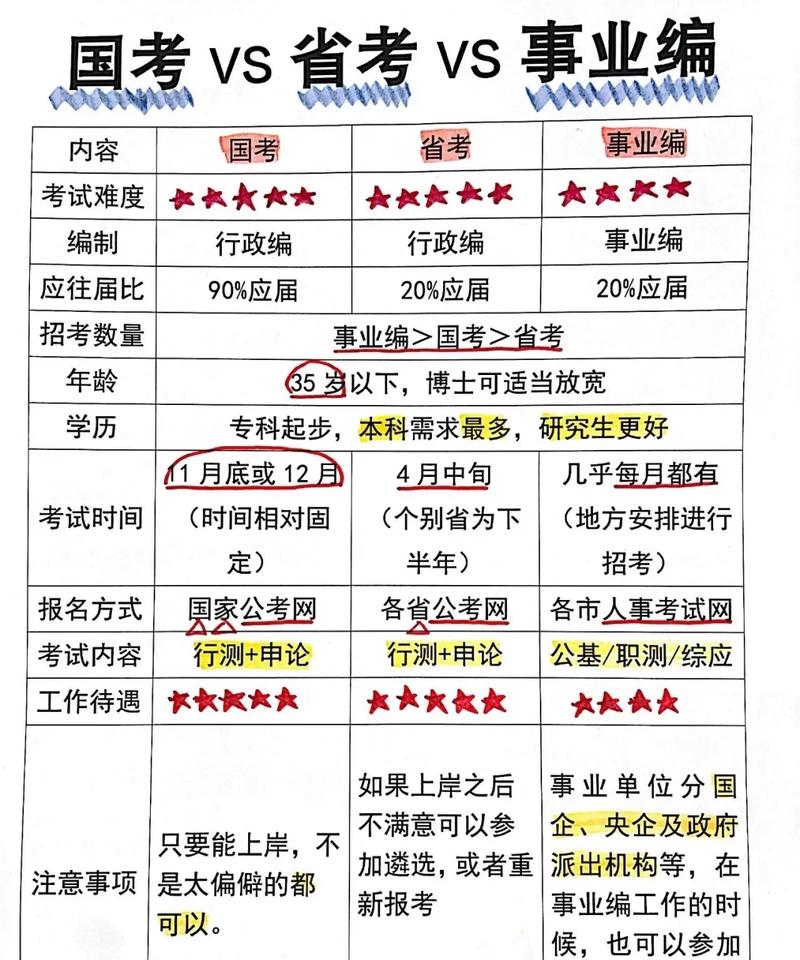 省考备战用国考资料可行吗？-图3