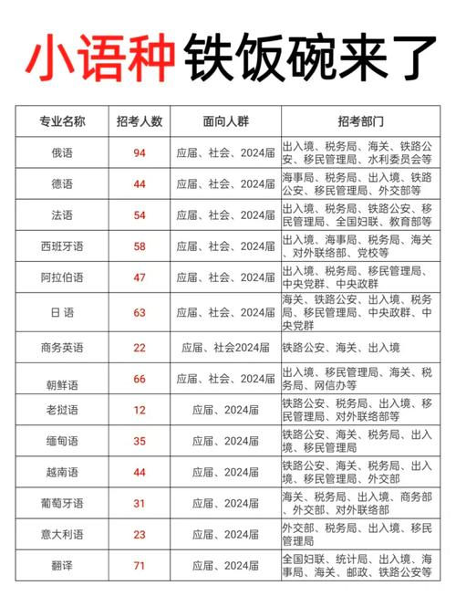 小语种国考哪个语种上岸最容易？-图3