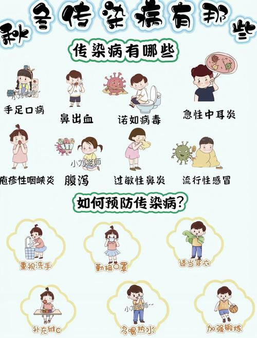 秋季幼儿如何预防感冒？-图1