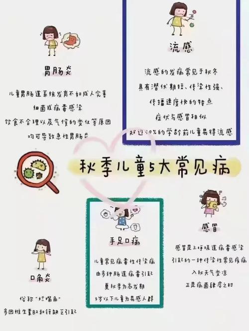 秋季幼儿如何预防感冒？-图3