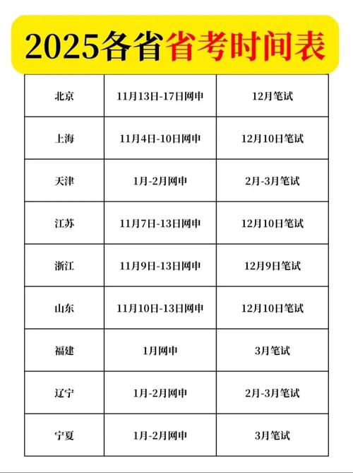 北京国考省考时间相近，该如何备考？-图1