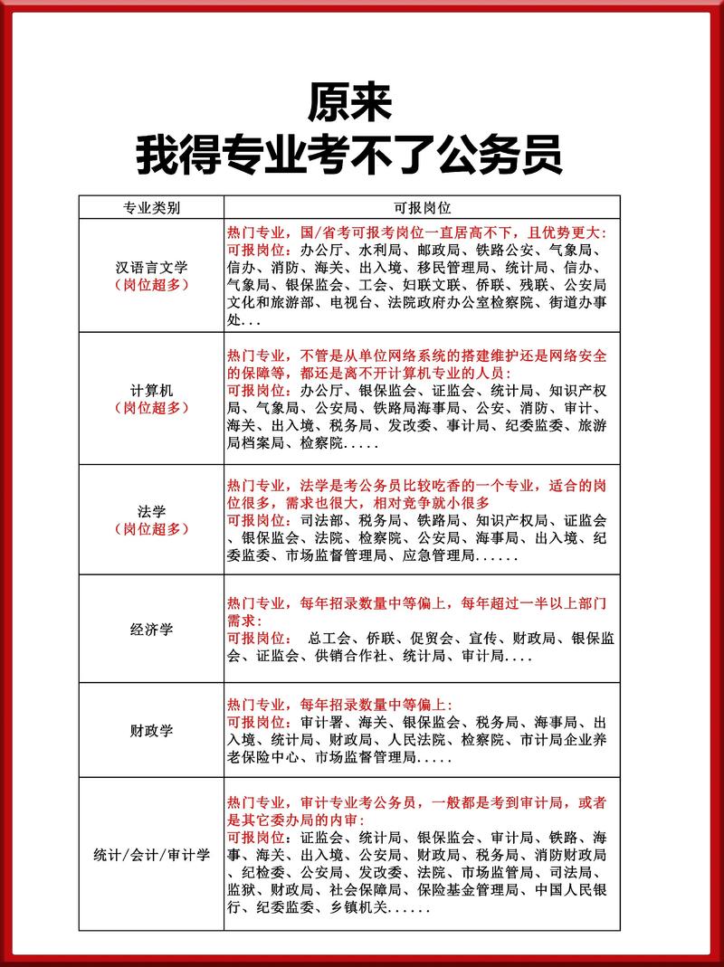 在职能考国考吗？有工作能报国考吗？-图1