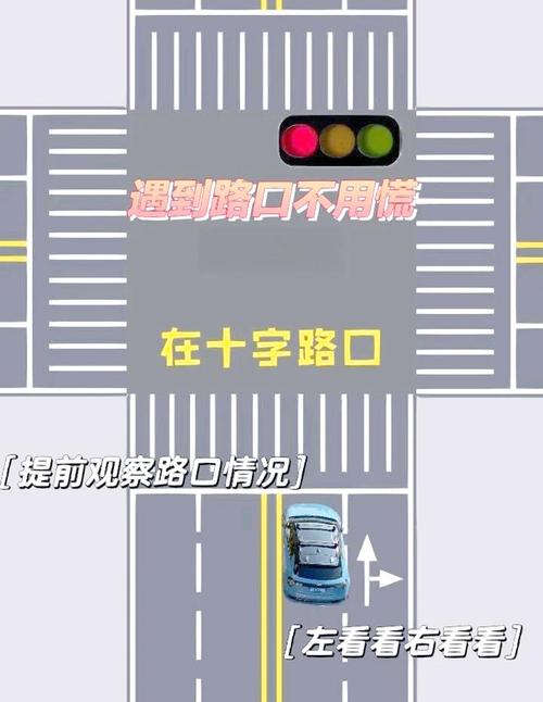 十字路口交通法规，哪些常识必须掌握？-图1