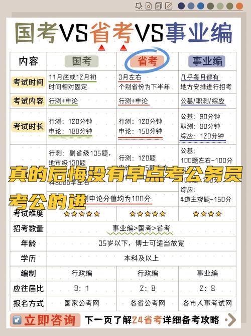 省考和国考能同时准备吗？-图2