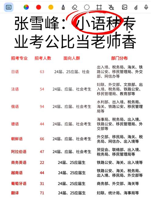 国考小语种考招考公告-图2