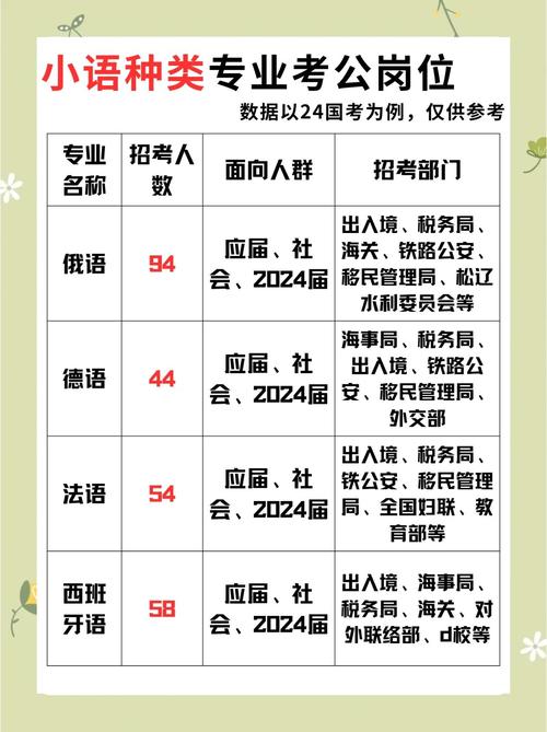 国考小语种考招考公告-图1 国考小语种考招考公告-图1