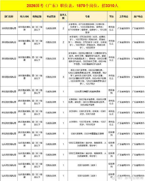 国考广东哪个职位上岸更容易？-图2