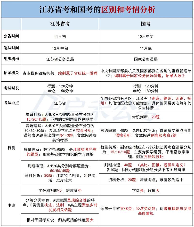 江苏省考与国考,该选哪个?-图1 江苏省考与国考,该选哪个?-图1