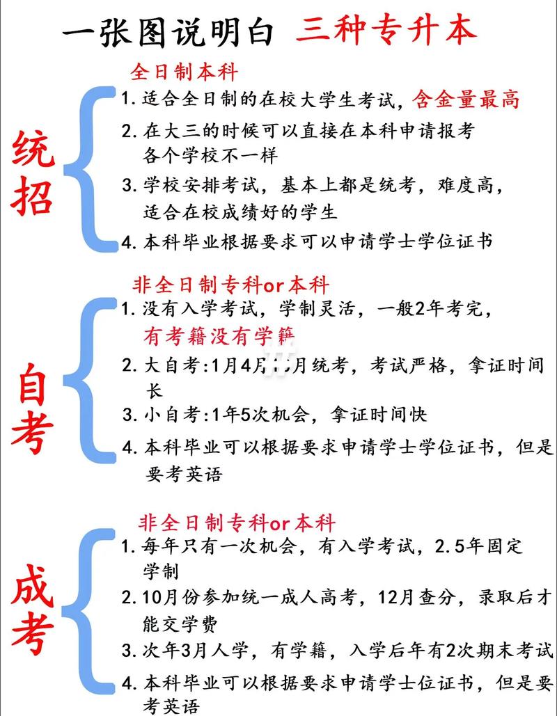 专升本属于国考还是省考?-图2 专升本属于国考还是省考?-图2