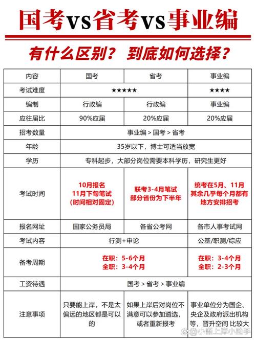 天津考生该选国考还是省考？-图3