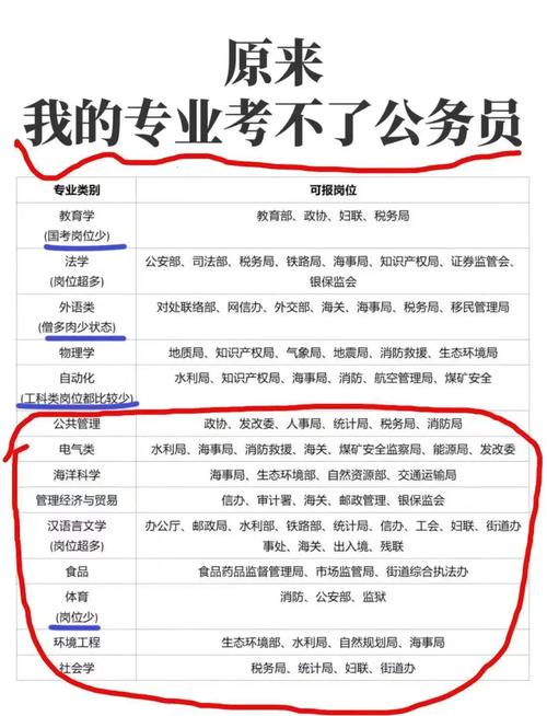 省考与国考,到底哪个更难上岸?-图1 省考与国考,到底哪个更难上岸?-图1