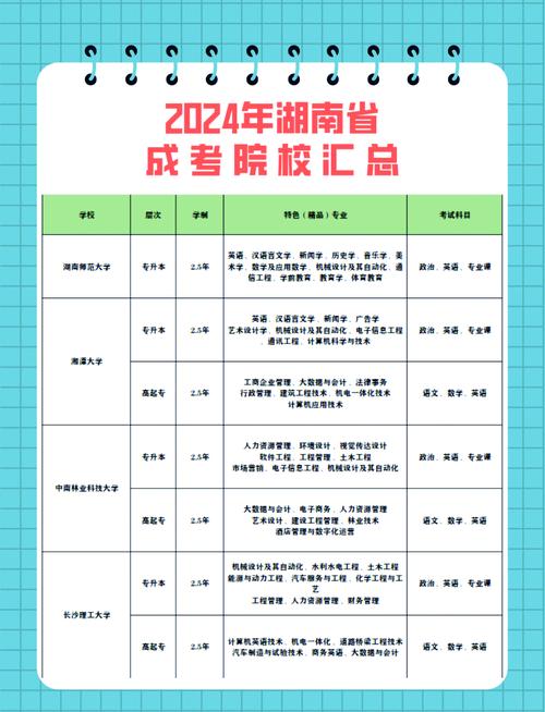 国考湖南考点都在长沙吗？-图2