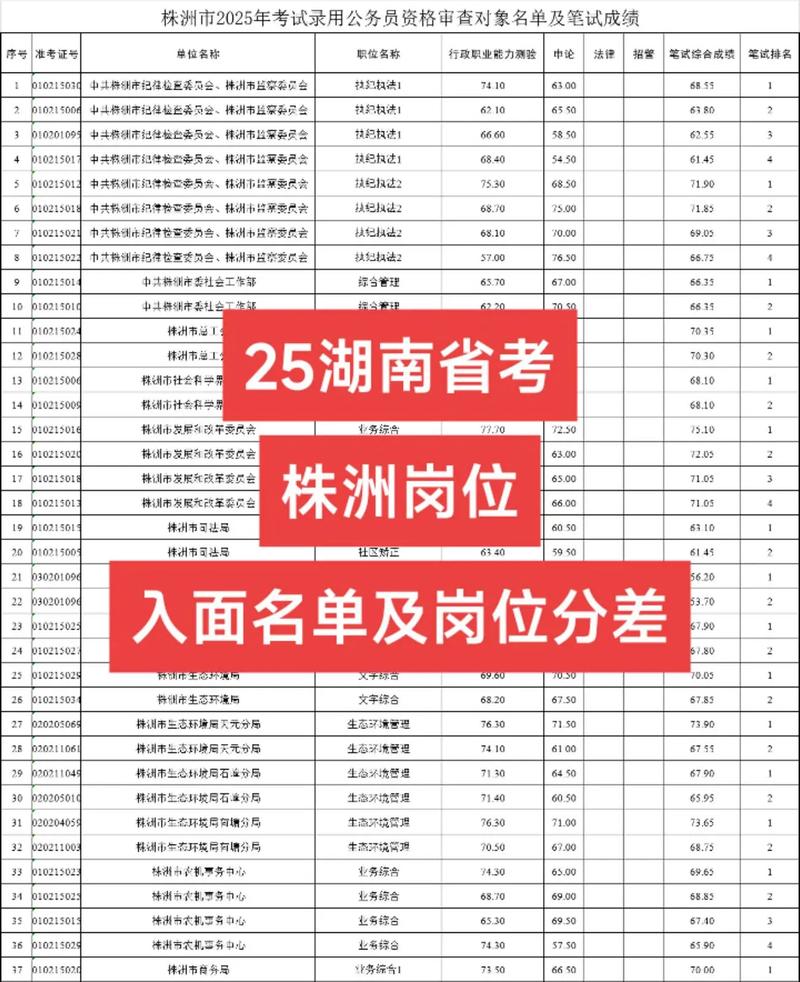 国考湖南考点都在长沙吗？-图3