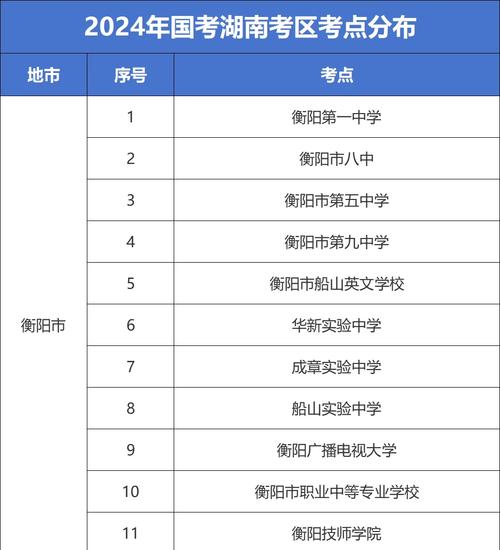 国考湖南考点都在长沙吗？-图1