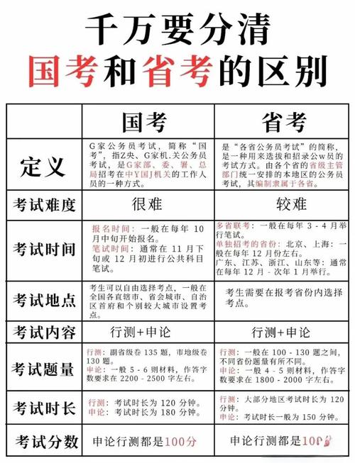 国考省考市考同时报,时间精力怎么兼顾?-图1 国考省考市考同时报,时间精力怎么兼顾?-图1